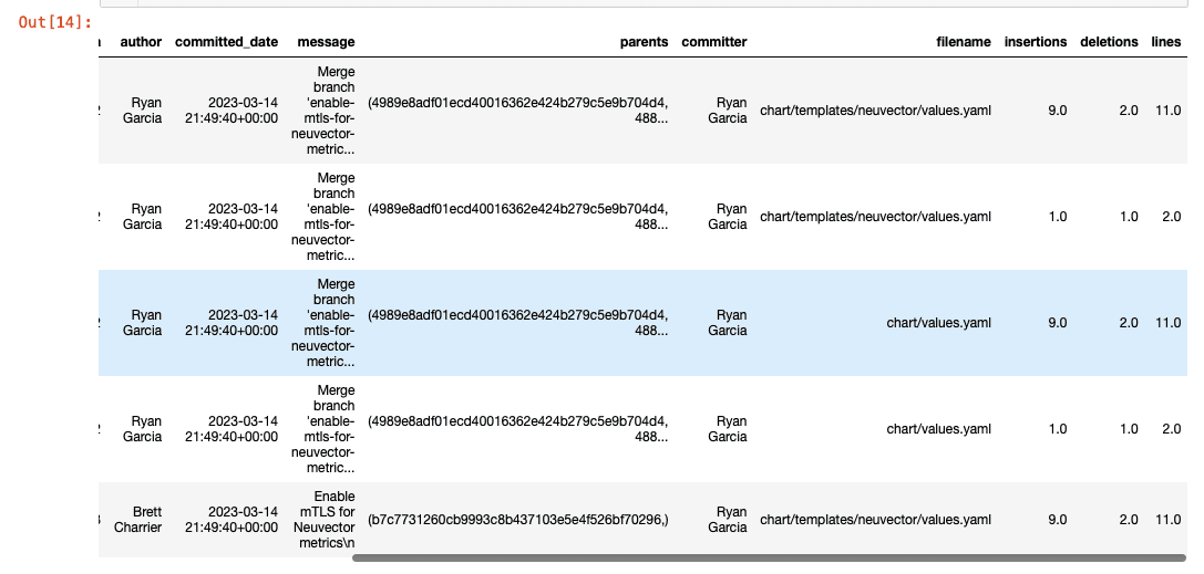 Commits DataFrame 2